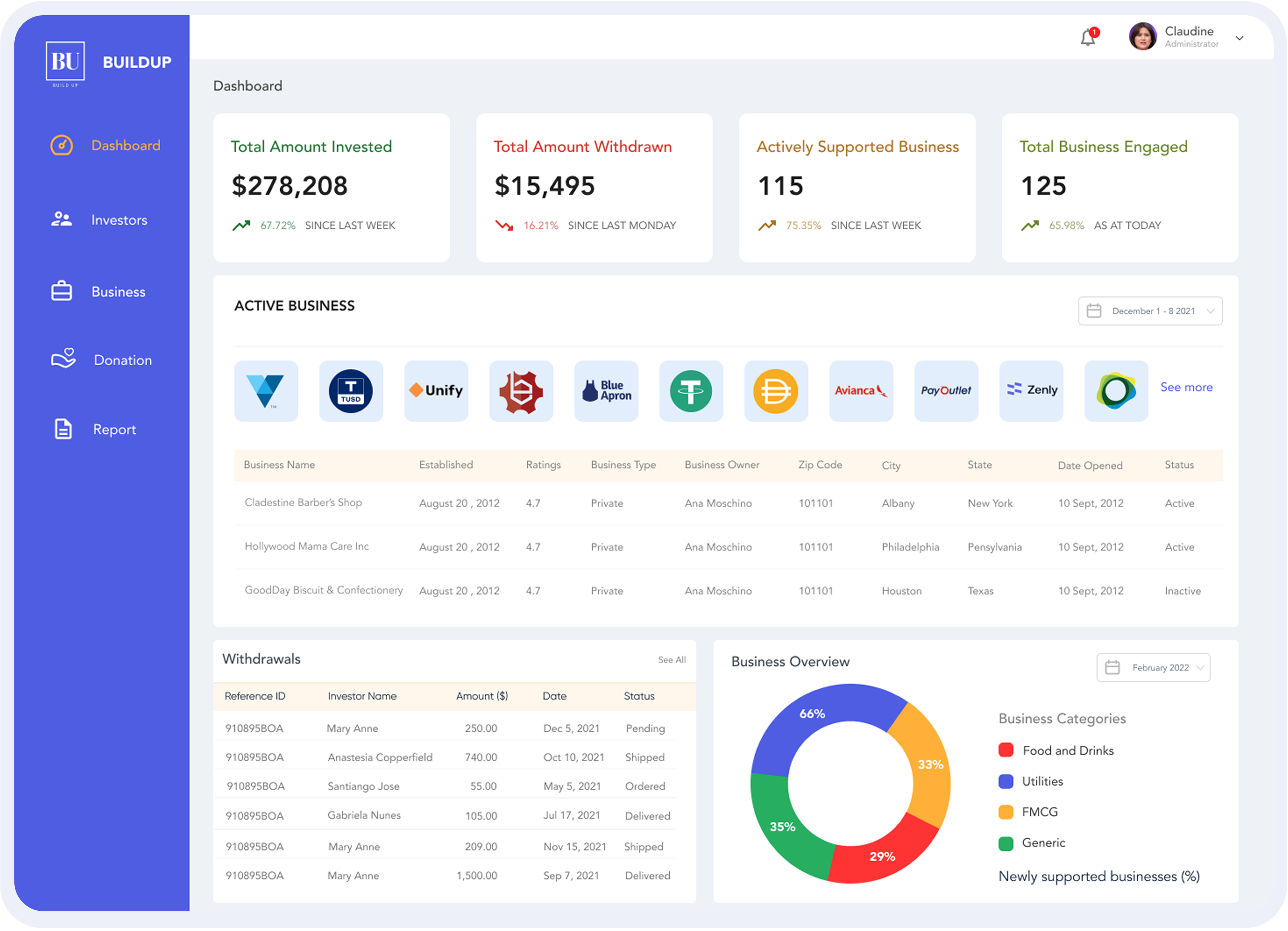 Blooming Sales dashboard UI